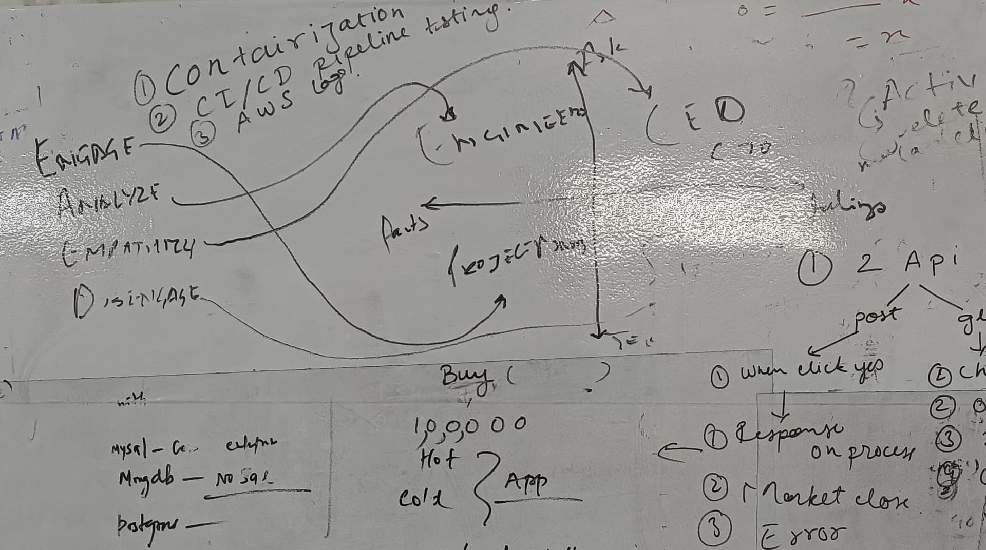 People collaborating using digital chat tools